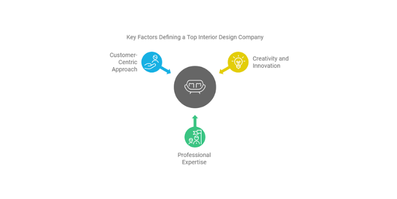 key-factor