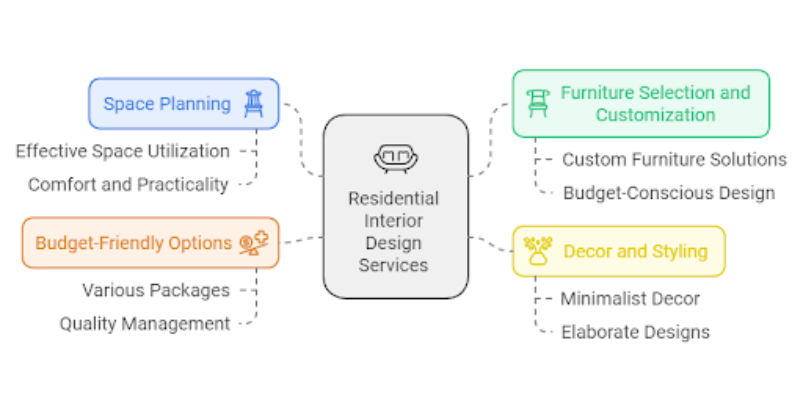 residential-interior-design-services